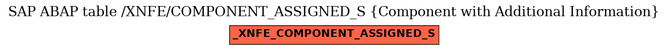 E-R Diagram for table /XNFE/COMPONENT_ASSIGNED_S (Component with Additional Information)