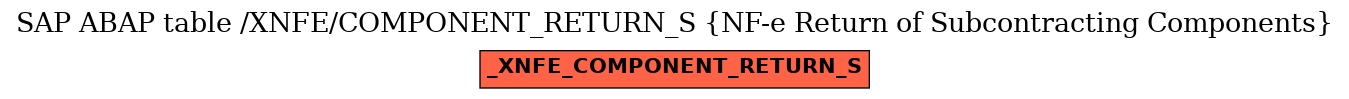 E-R Diagram for table /XNFE/COMPONENT_RETURN_S (NF-e Return of Subcontracting Components)