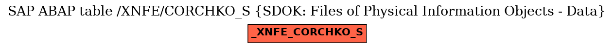 E-R Diagram for table /XNFE/CORCHKO_S (SDOK: Files of Physical Information Objects - Data)