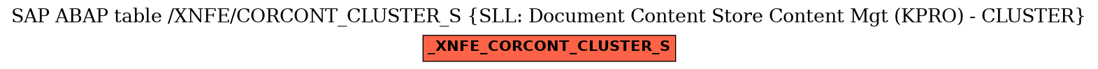 E-R Diagram for table /XNFE/CORCONT_CLUSTER_S (SLL: Document Content Store Content Mgt (KPRO) - CLUSTER)