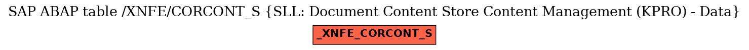 E-R Diagram for table /XNFE/CORCONT_S (SLL: Document Content Store Content Management (KPRO) - Data)