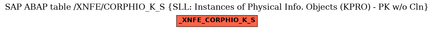 E-R Diagram for table /XNFE/CORPHIO_K_S (SLL: Instances of Physical Info. Objects (KPRO) - PK w/o Cln)