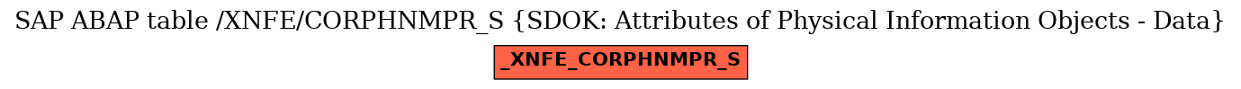 E-R Diagram for table /XNFE/CORPHNMPR_S (SDOK: Attributes of Physical Information Objects - Data)