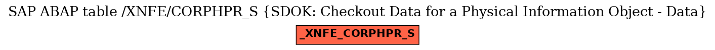 E-R Diagram for table /XNFE/CORPHPR_S (SDOK: Checkout Data for a Physical Information Object - Data)