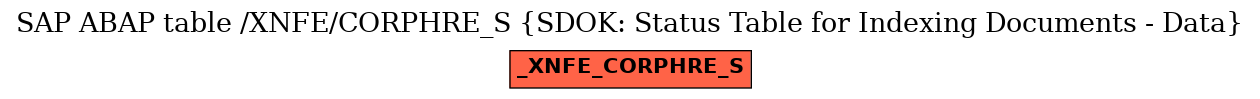 E-R Diagram for table /XNFE/CORPHRE_S (SDOK: Status Table for Indexing Documents - Data)