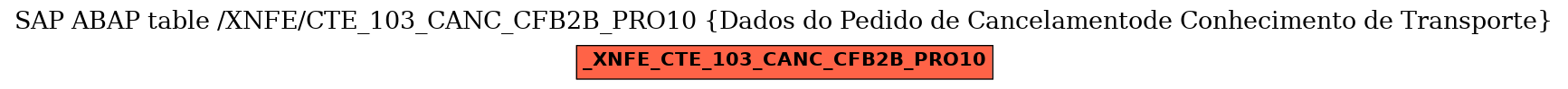 E-R Diagram for table /XNFE/CTE_103_CANC_CFB2B_PRO10 (Dados do Pedido de Cancelamentode Conhecimento de Transporte)