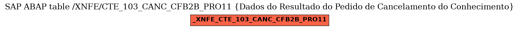 E-R Diagram for table /XNFE/CTE_103_CANC_CFB2B_PRO11 (Dados do Resultado do Pedido de Cancelamento do Conhecimento)