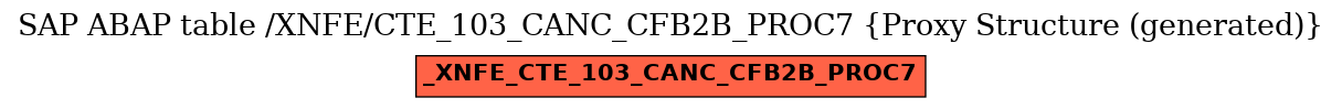 E-R Diagram for table /XNFE/CTE_103_CANC_CFB2B_PROC7 (Proxy Structure (generated))