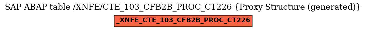 E-R Diagram for table /XNFE/CTE_103_CFB2B_PROC_CT226 (Proxy Structure (generated))