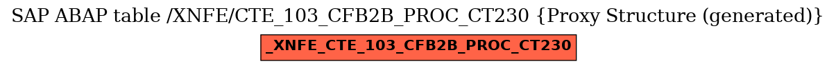 E-R Diagram for table /XNFE/CTE_103_CFB2B_PROC_CT230 (Proxy Structure (generated))