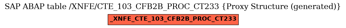 E-R Diagram for table /XNFE/CTE_103_CFB2B_PROC_CT233 (Proxy Structure (generated))