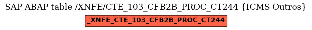 E-R Diagram for table /XNFE/CTE_103_CFB2B_PROC_CT244 (ICMS Outros)