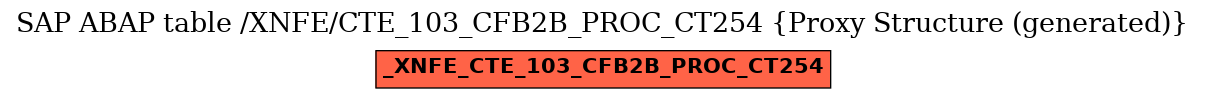 E-R Diagram for table /XNFE/CTE_103_CFB2B_PROC_CT254 (Proxy Structure (generated))