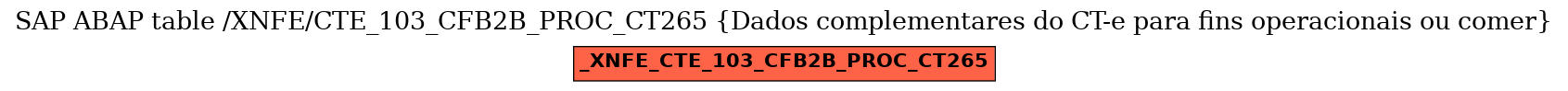 E-R Diagram for table /XNFE/CTE_103_CFB2B_PROC_CT265 (Dados complementares do CT-e para fins operacionais ou comer)