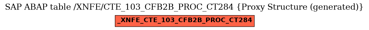 E-R Diagram for table /XNFE/CTE_103_CFB2B_PROC_CT284 (Proxy Structure (generated))