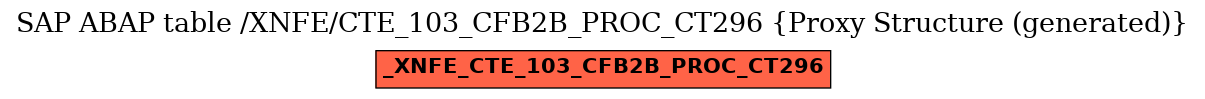 E-R Diagram for table /XNFE/CTE_103_CFB2B_PROC_CT296 (Proxy Structure (generated))