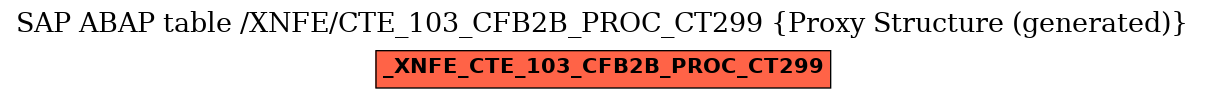 E-R Diagram for table /XNFE/CTE_103_CFB2B_PROC_CT299 (Proxy Structure (generated))