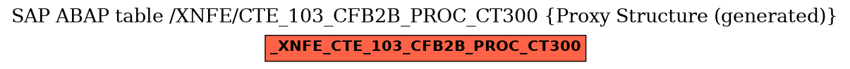 E-R Diagram for table /XNFE/CTE_103_CFB2B_PROC_CT300 (Proxy Structure (generated))