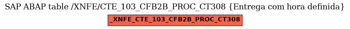 E-R Diagram for table /XNFE/CTE_103_CFB2B_PROC_CT308 (Entrega com hora definida)
