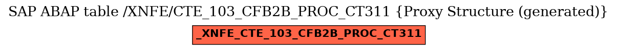 E-R Diagram for table /XNFE/CTE_103_CFB2B_PROC_CT311 (Proxy Structure (generated))