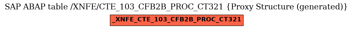 E-R Diagram for table /XNFE/CTE_103_CFB2B_PROC_CT321 (Proxy Structure (generated))