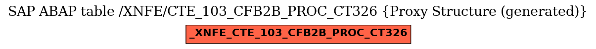 E-R Diagram for table /XNFE/CTE_103_CFB2B_PROC_CT326 (Proxy Structure (generated))