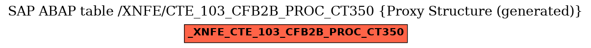E-R Diagram for table /XNFE/CTE_103_CFB2B_PROC_CT350 (Proxy Structure (generated))