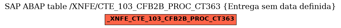 E-R Diagram for table /XNFE/CTE_103_CFB2B_PROC_CT363 (Entrega sem data definida)
