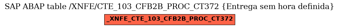 E-R Diagram for table /XNFE/CTE_103_CFB2B_PROC_CT372 (Entrega sem hora definida)