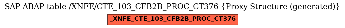 E-R Diagram for table /XNFE/CTE_103_CFB2B_PROC_CT376 (Proxy Structure (generated))