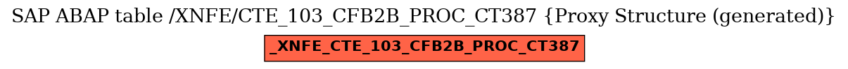 E-R Diagram for table /XNFE/CTE_103_CFB2B_PROC_CT387 (Proxy Structure (generated))