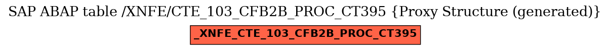 E-R Diagram for table /XNFE/CTE_103_CFB2B_PROC_CT395 (Proxy Structure (generated))