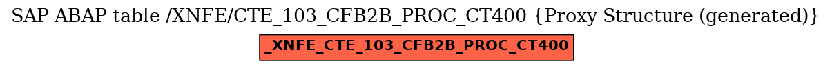 E-R Diagram for table /XNFE/CTE_103_CFB2B_PROC_CT400 (Proxy Structure (generated))