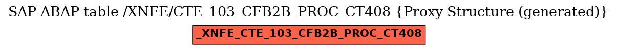 E-R Diagram for table /XNFE/CTE_103_CFB2B_PROC_CT408 (Proxy Structure (generated))