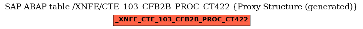 E-R Diagram for table /XNFE/CTE_103_CFB2B_PROC_CT422 (Proxy Structure (generated))