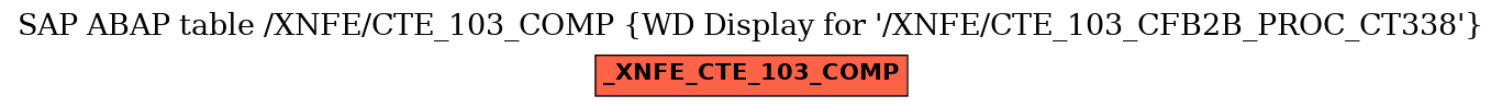 E-R Diagram for table /XNFE/CTE_103_COMP (WD Display for 