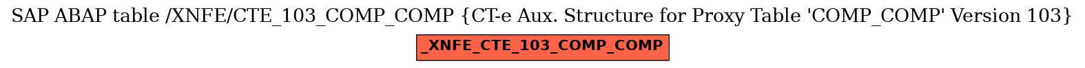 E-R Diagram for table /XNFE/CTE_103_COMP_COMP (CT-e Aux. Structure for Proxy Table 