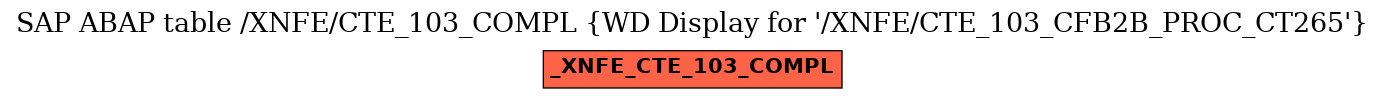 E-R Diagram for table /XNFE/CTE_103_COMPL (WD Display for 