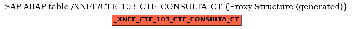 E-R Diagram for table /XNFE/CTE_103_CTE_CONSULTA_CT (Proxy Structure (generated))