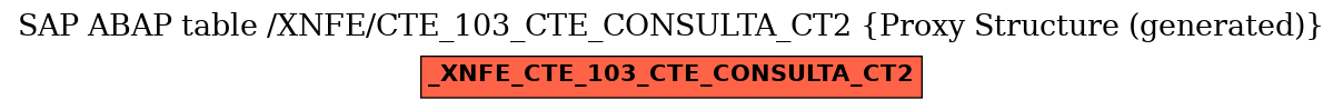 E-R Diagram for table /XNFE/CTE_103_CTE_CONSULTA_CT2 (Proxy Structure (generated))