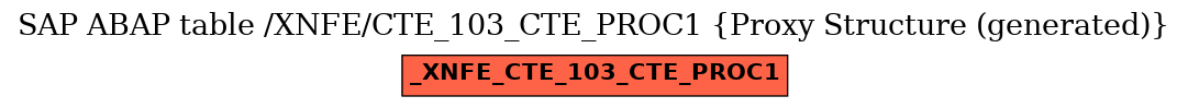 E-R Diagram for table /XNFE/CTE_103_CTE_PROC1 (Proxy Structure (generated))