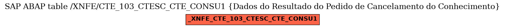 E-R Diagram for table /XNFE/CTE_103_CTESC_CTE_CONSU1 (Dados do Resultado do Pedido de Cancelamento do Conhecimento)