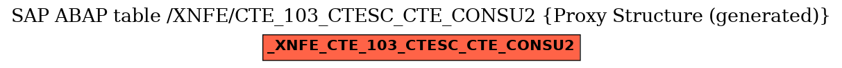 E-R Diagram for table /XNFE/CTE_103_CTESC_CTE_CONSU2 (Proxy Structure (generated))