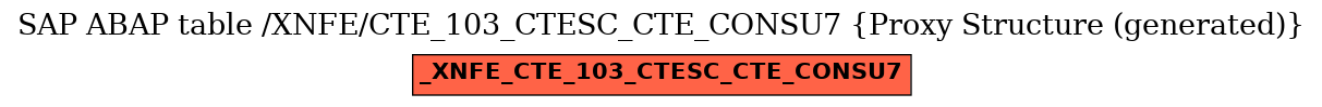 E-R Diagram for table /XNFE/CTE_103_CTESC_CTE_CONSU7 (Proxy Structure (generated))