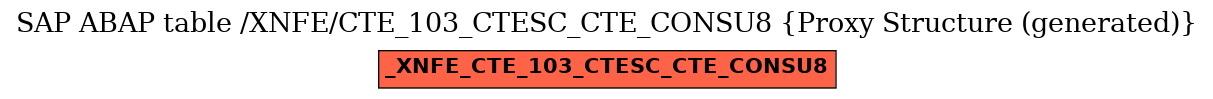 E-R Diagram for table /XNFE/CTE_103_CTESC_CTE_CONSU8 (Proxy Structure (generated))