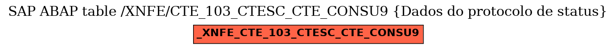 E-R Diagram for table /XNFE/CTE_103_CTESC_CTE_CONSU9 (Dados do protocolo de status)