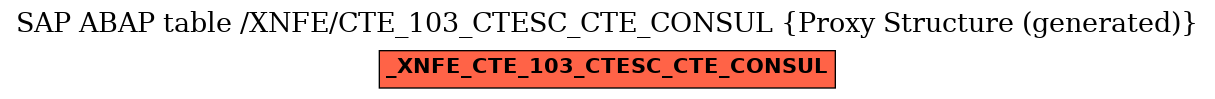 E-R Diagram for table /XNFE/CTE_103_CTESC_CTE_CONSUL (Proxy Structure (generated))