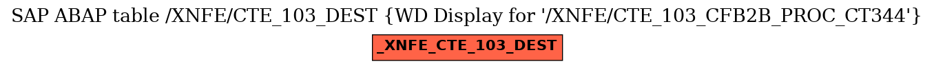 E-R Diagram for table /XNFE/CTE_103_DEST (WD Display for 
