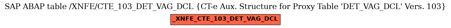 E-R Diagram for table /XNFE/CTE_103_DET_VAG_DCL (CT-e Aux. Structure for Proxy Table 
