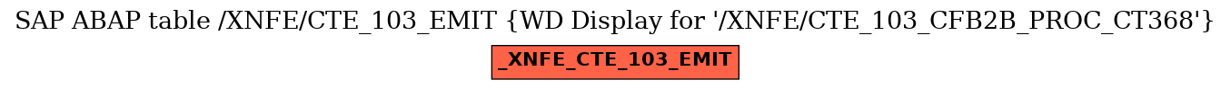 E-R Diagram for table /XNFE/CTE_103_EMIT (WD Display for 